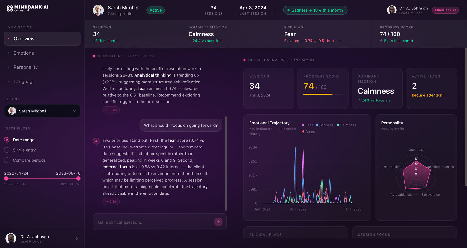 Mindbank AI provider dashboard — dark mode interface showing unified client psychological profiles with real session data