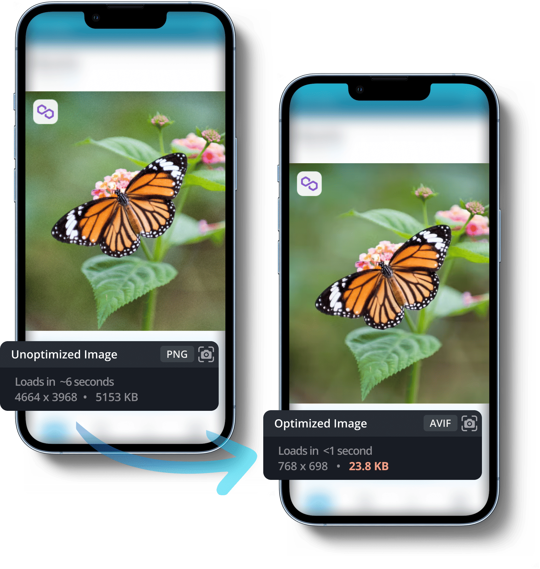 Exoplace media load performance - high-res artwork loading in under 3 seconds